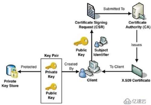 SSL/TSL证书相关