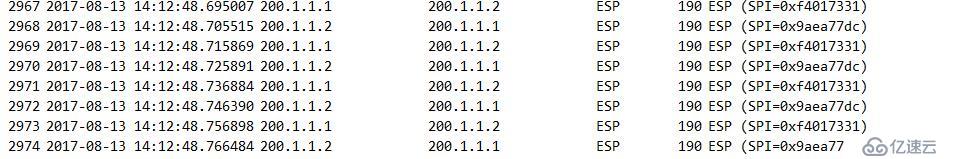 Cisco路由器配置GRE over IPsec