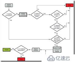 ASA防火墙数据包匹配顺序