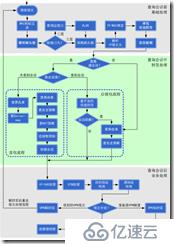 ASA防火墙数据包匹配顺序