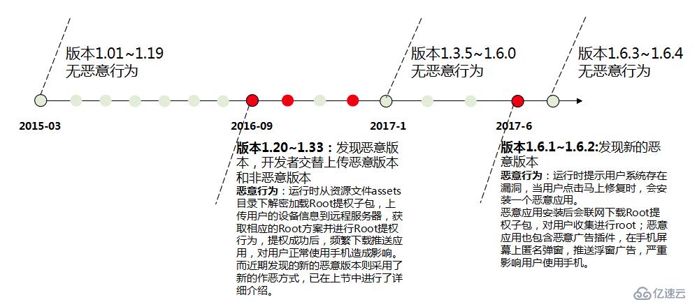 應用下載需警惕,“猜你妹”病毒潛伏應用市場伺機刷流氓應用