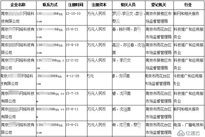 應用下載需警惕,“猜你妹”病毒潛伏應用市場伺機刷流氓應用