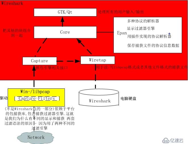 Wiresahrk基本概念