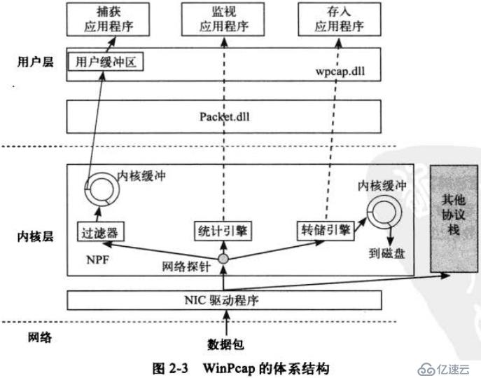 Wiresahrk基本概念