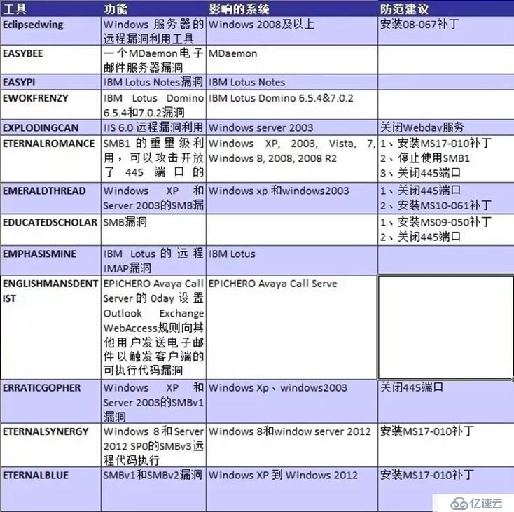 一分钟了解勒索病毒WannaCry（永恒之蓝）