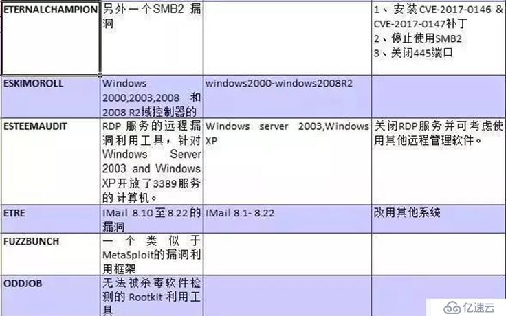 一分钟了解勒索病毒WannaCry（永恒之蓝）