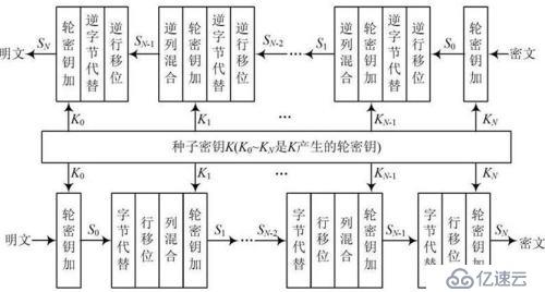 最新勒索软件病毒防范方法及措施