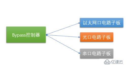 工业防火墙架构与技术中的硬件架构是怎样的