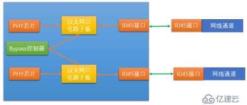 工业防火墙架构与技术中的硬件架构是怎样的