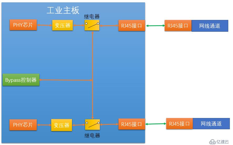 工业防火墙架构与技术中的硬件架构是怎样的