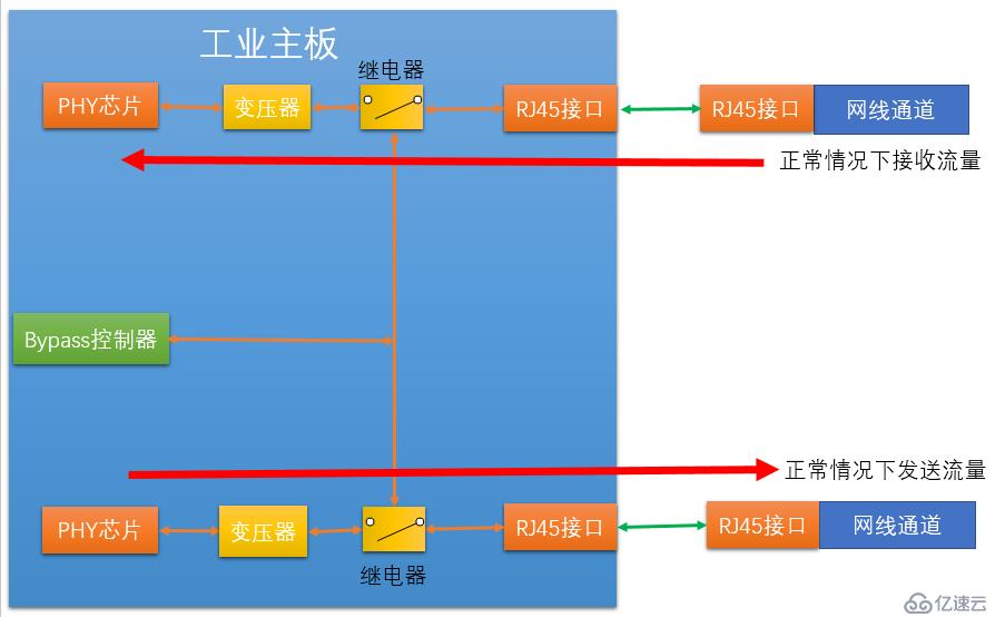 工业防火墙架构与技术中的硬件架构是怎样的