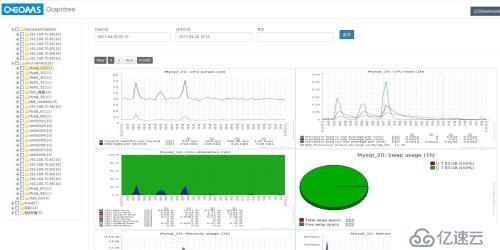 zabbix--graphtree