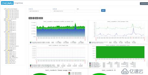 zabbix--graphtree