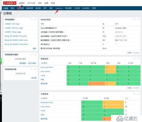 zabbix--graphtree