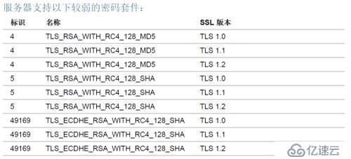 解决IBM Security AppScan扫描出现检测到RC4密码套件问题