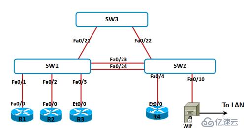 DHCP Snooping实验