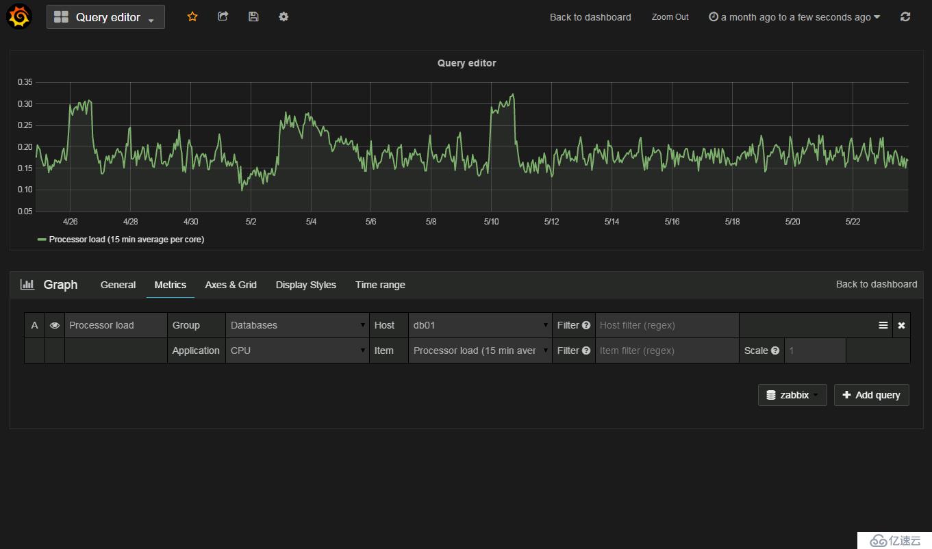 Grafana + Zabbix 