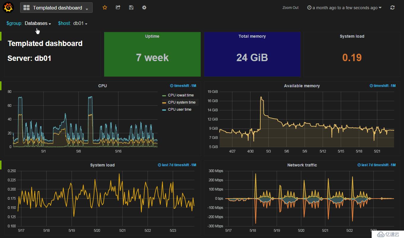 Grafana + Zabbix 