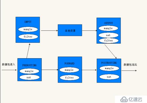 iptables 简单介绍