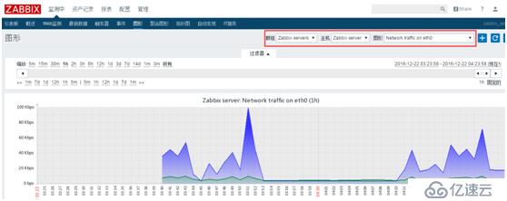 Zabbix如何添加自己需要監(jiān)控的項(xiàng)