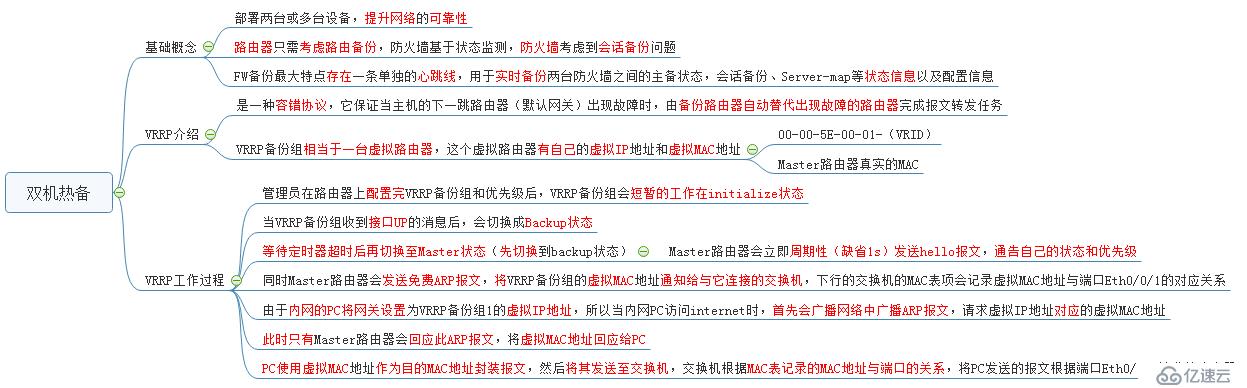 華為防火墻VRRP知識(shí)點(diǎn)
