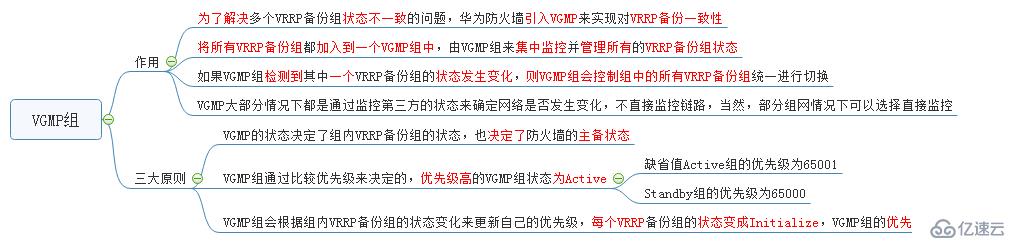 華為防火墻VRRP知識(shí)點(diǎn)