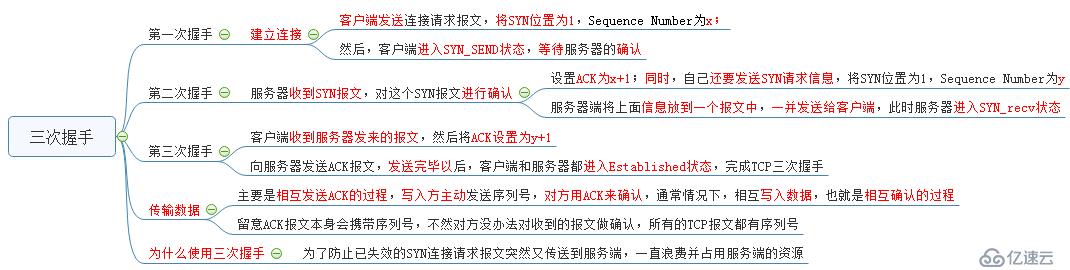 华为防火墙Session表