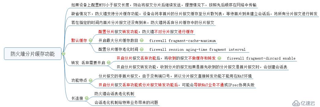 华为防火墙Session表