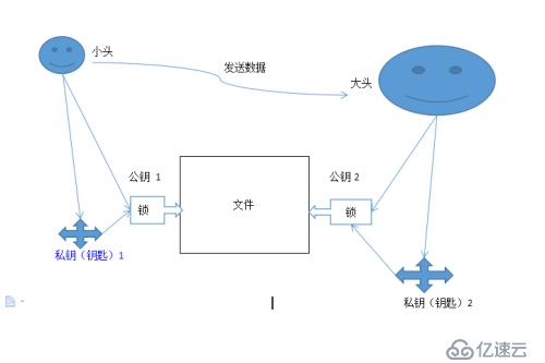 SSH协议原理解析