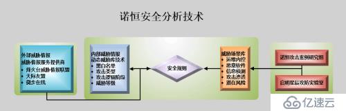 新一代国产SOC的实用化建设