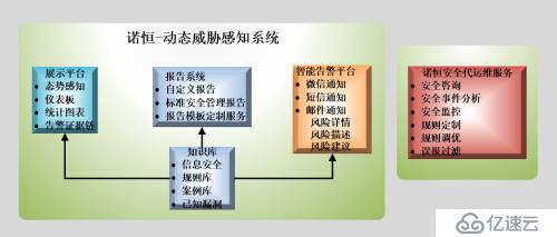 新一代国产SOC的实用化建设