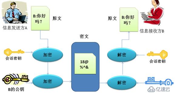 数字签名