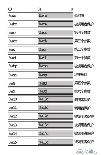 南郵ctf訓(xùn)練平臺(tái)逆向試題wp