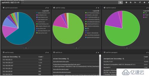 ELK分析ngx_lua_waf软件防火墙日志