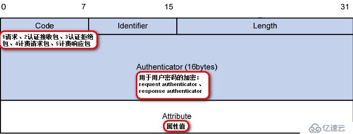 AAA基础知识