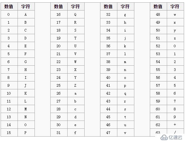 密碼學(xué)基礎(chǔ)之base編碼家族介紹