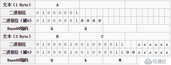 密碼學(xué)基礎(chǔ)之base編碼家族介紹