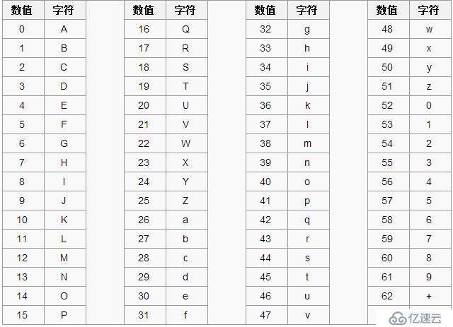 密碼學(xué)基礎(chǔ)之base編碼家族介紹