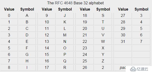 密碼學(xué)基礎(chǔ)之base編碼家族介紹