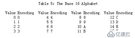 密码学基础之base编码家族介绍