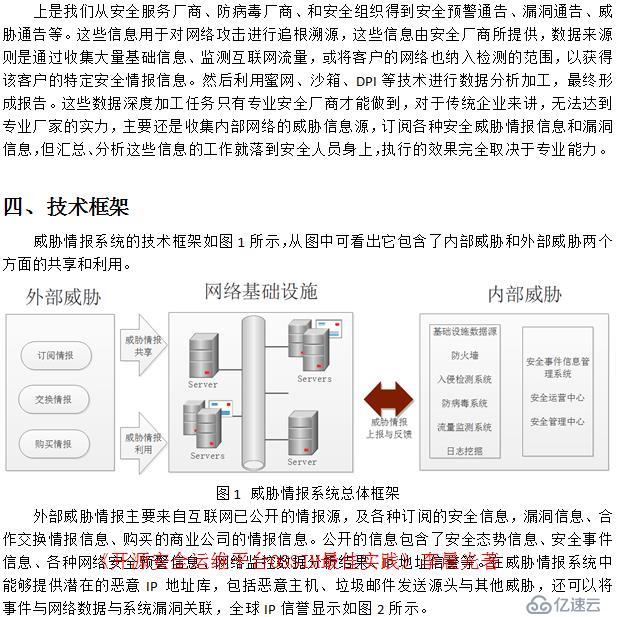 认识威胁情报系统