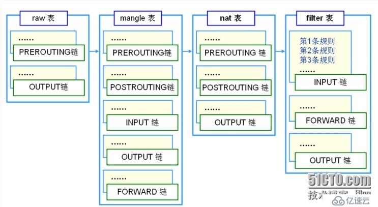 iptables 详解