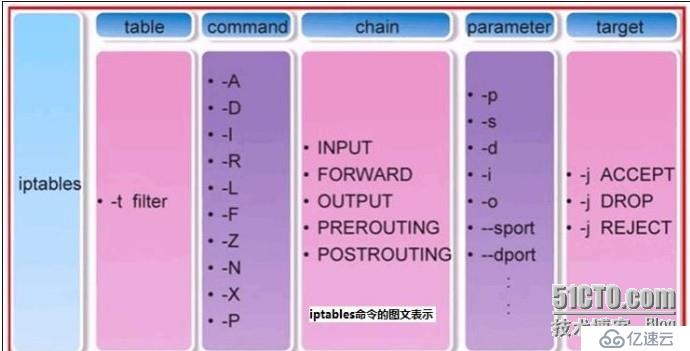 iptables 详解