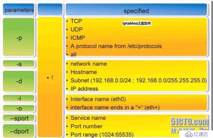 iptables 详解