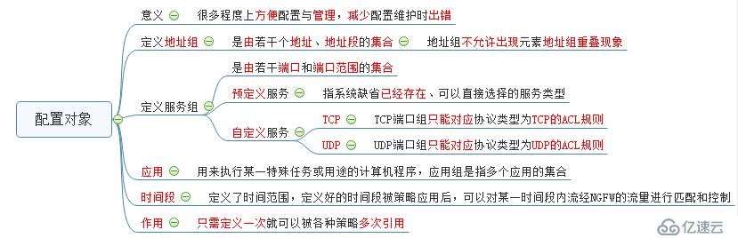 华为防火墙基础配置