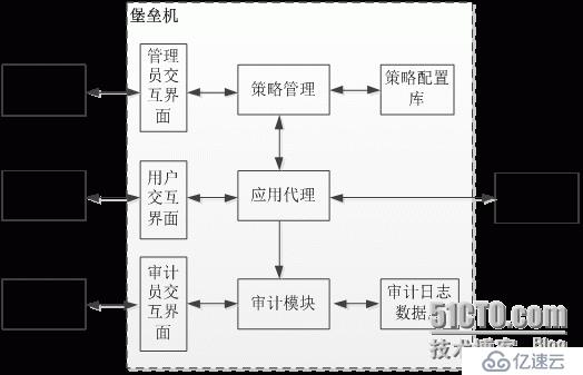 麒麟來源堡壘機設計原理