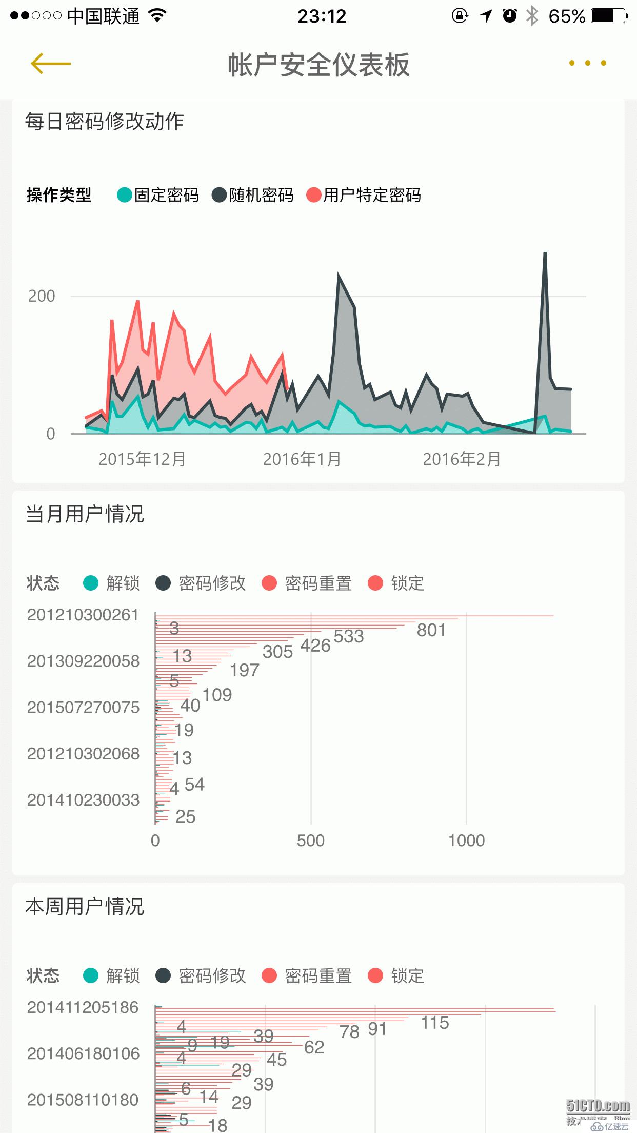 利用PowerBI结合SCOM展示数据报表