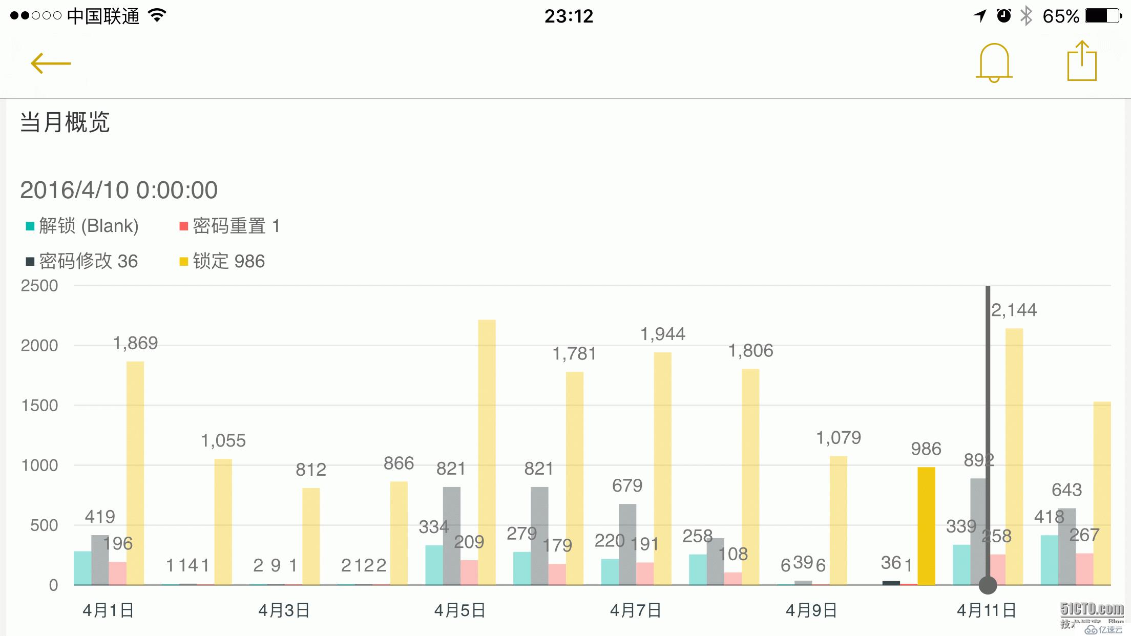 利用PowerBI结合SCOM展示数据报表