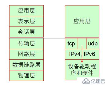 加密解密技术基础、PKI及创建私有CA