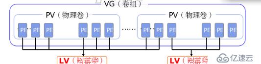 学习笔记之lvm基本应用及其扩展和缩减实现